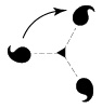 Types of symmetry